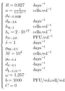 
\left\{
  \begin{array}{ll}
  R=0.927  & \mbox{days}^{-1} \\
  \kappa= \frac{1}{5.5 \cdot 10^{-9}} & \mbox{cells.vol}^{-1} \\
  d_\mbox{v} =0.0026 & \\
  d_\mbox{x} =2.6 & \mbox{days}^{-1} \\
   h_\mbox{u}=1  & \mbox{cells.vol}^{-1} \\
      h_{\çm e} =2 \cdot 10^{+3} & \mbox{cells.vol}^{-1} \\
      h_\mbox{v}= 10^4 &  \mbox{PFU.vol}^{-1} \\
      \delta=1 & \mbox{days}^{-1} \\
      p_\mbox{m}=2.5 & \mbox{days}^{-1} \\
      M=10^{4} & \mbox{cells.vol}^{-1} \\
      p_\mbox{e} =0.4 & \mbox{days}^{-1} \\
      d_\mbox{e}=0.1 & \mbox{days}^{-1} \\
      d_\mbox{t} =5 \cdot 10^{-9} & \mbox{days}^{-1} \\
      \omega=1.257    & \\ 
      b=1000 & \mbox{PFU/vol.cell/vol} \\
      C=0

\end{array}
\right.
